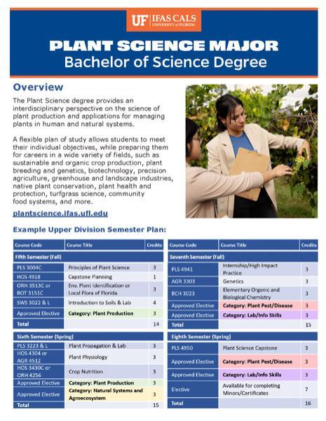 Plant Science Handout image